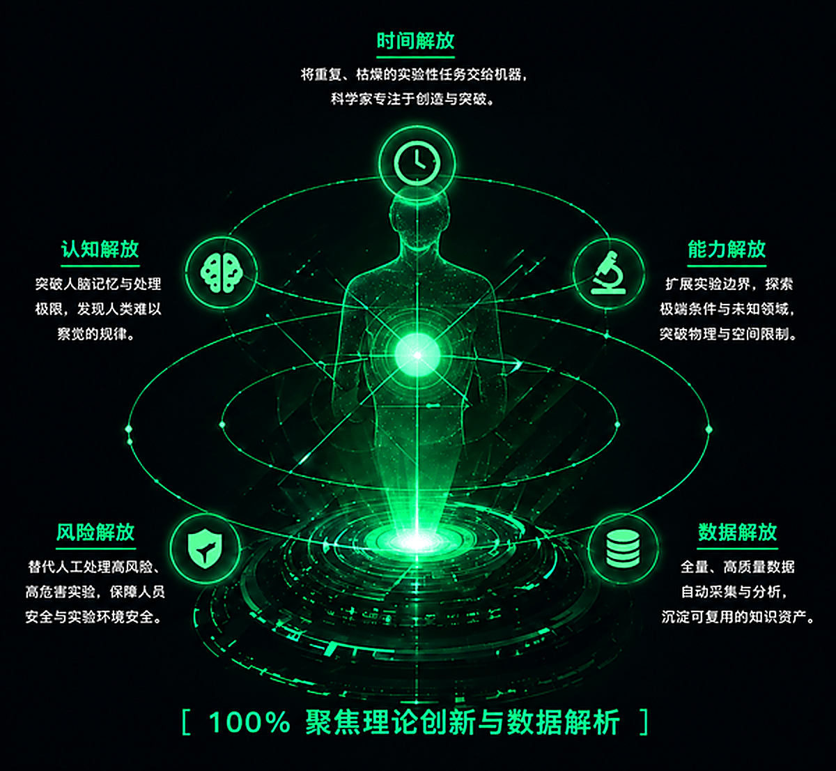 聚焦理论创新与数据解析