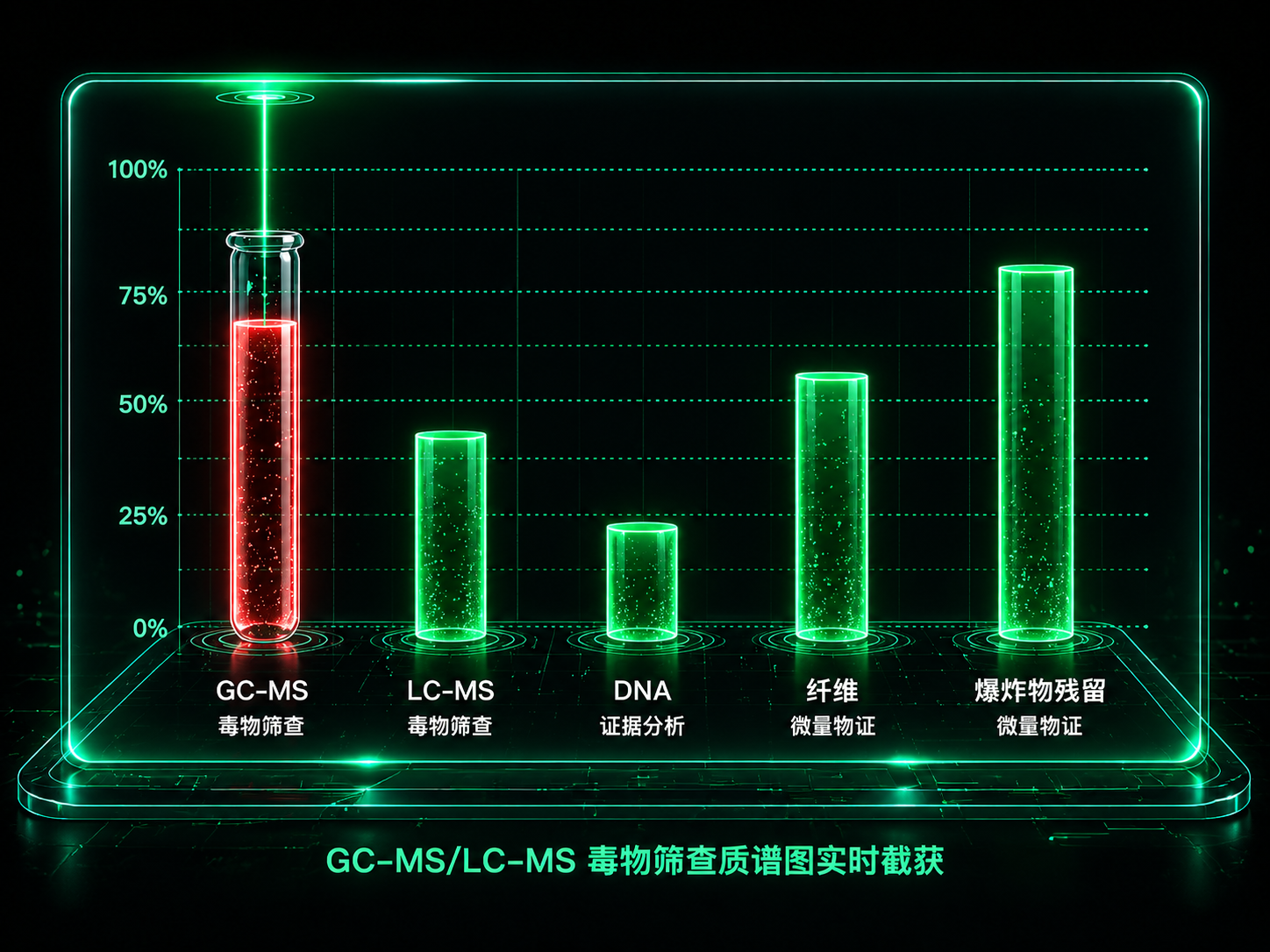 GC-MS/LC-MS毒物筛查质谱图实时截获