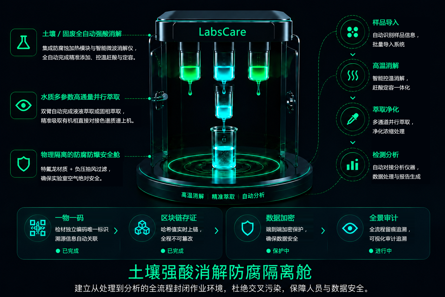 土壤强酸消解防腐隔离舱UI