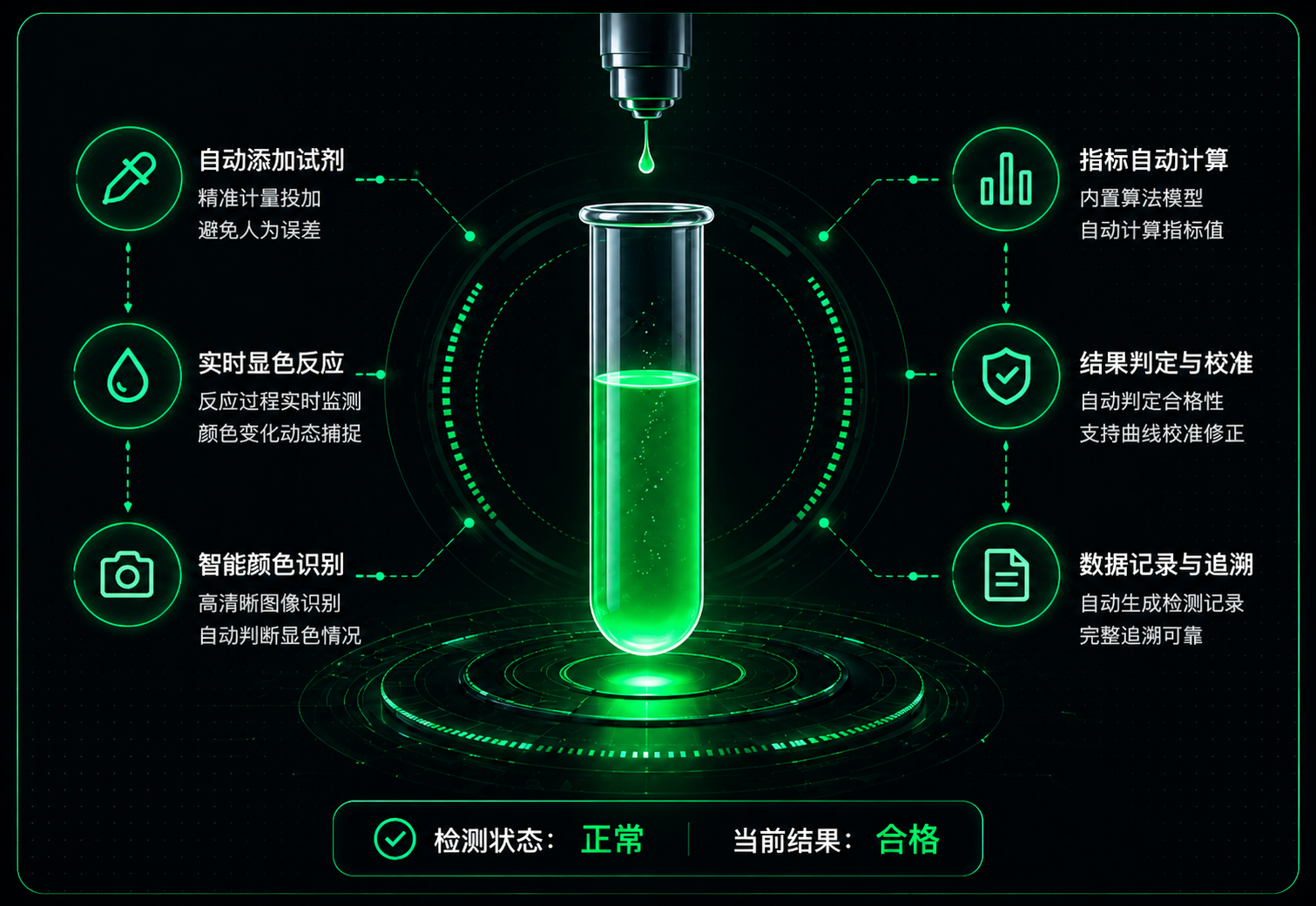理化指标自动化显色与滴定UI