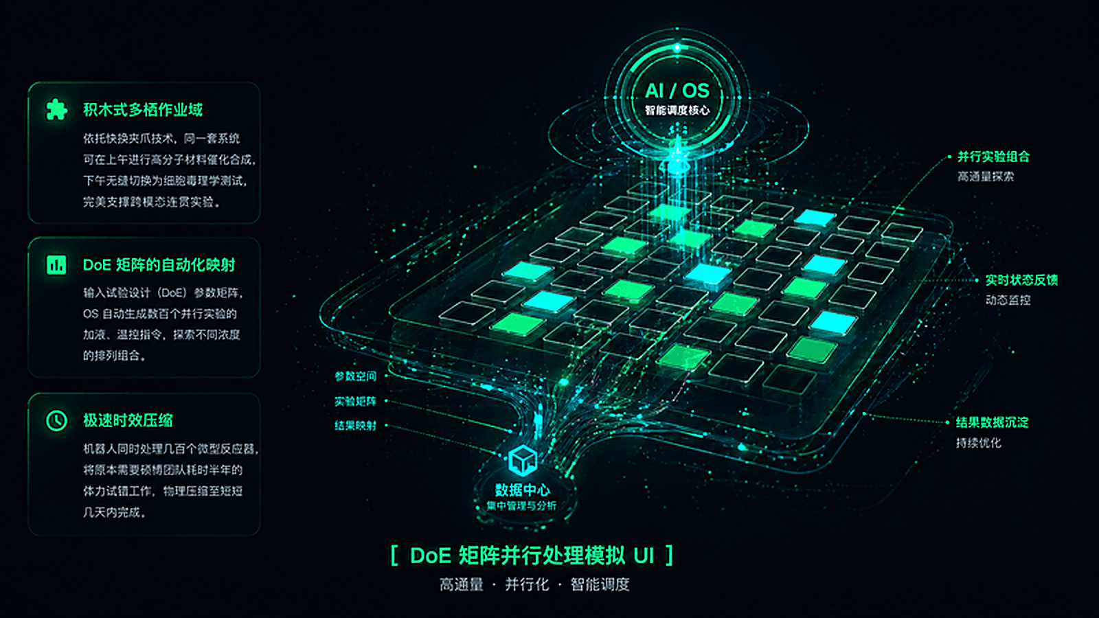 DoE矩阵并行处理模拟UI