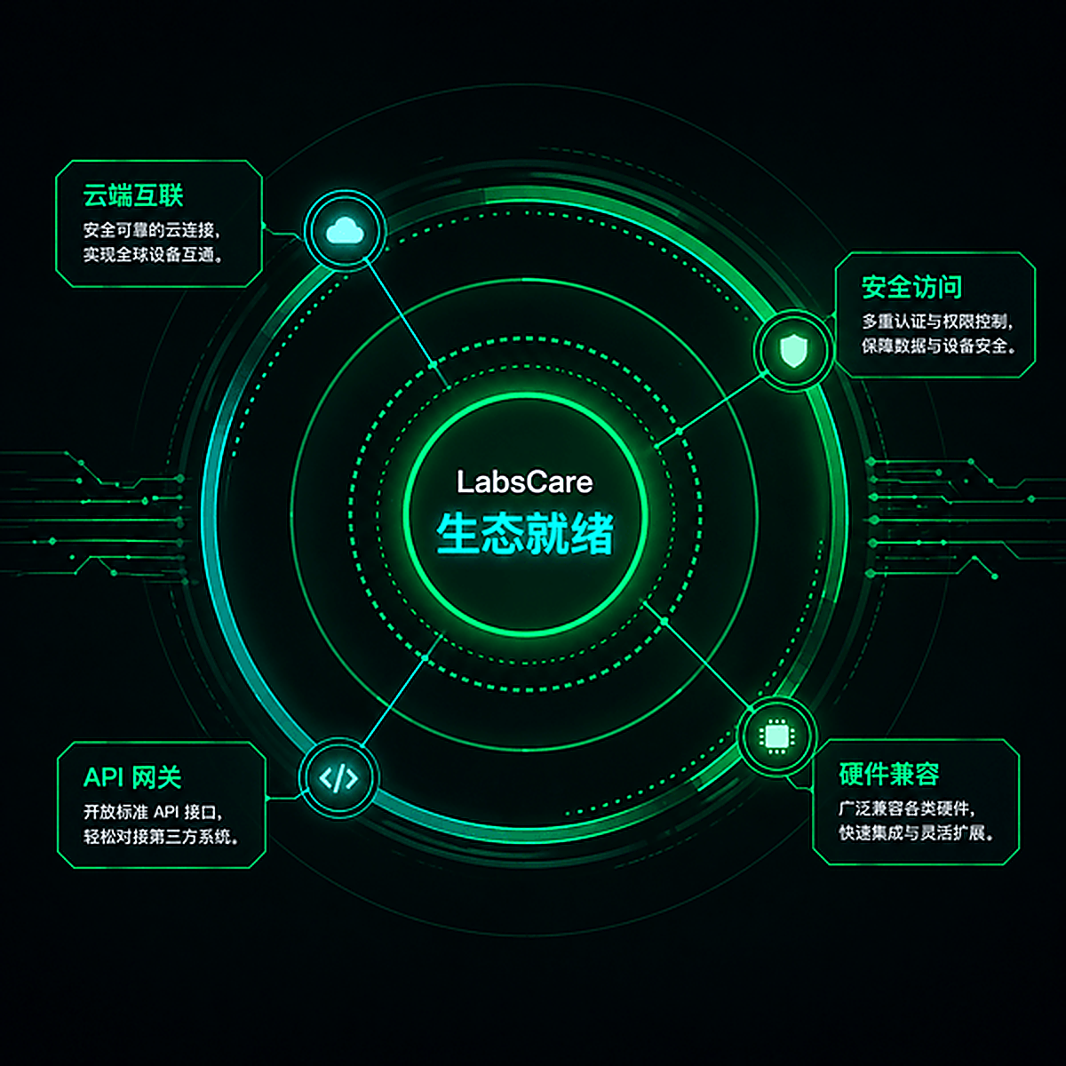 API网关与第三方仪器硬件握手