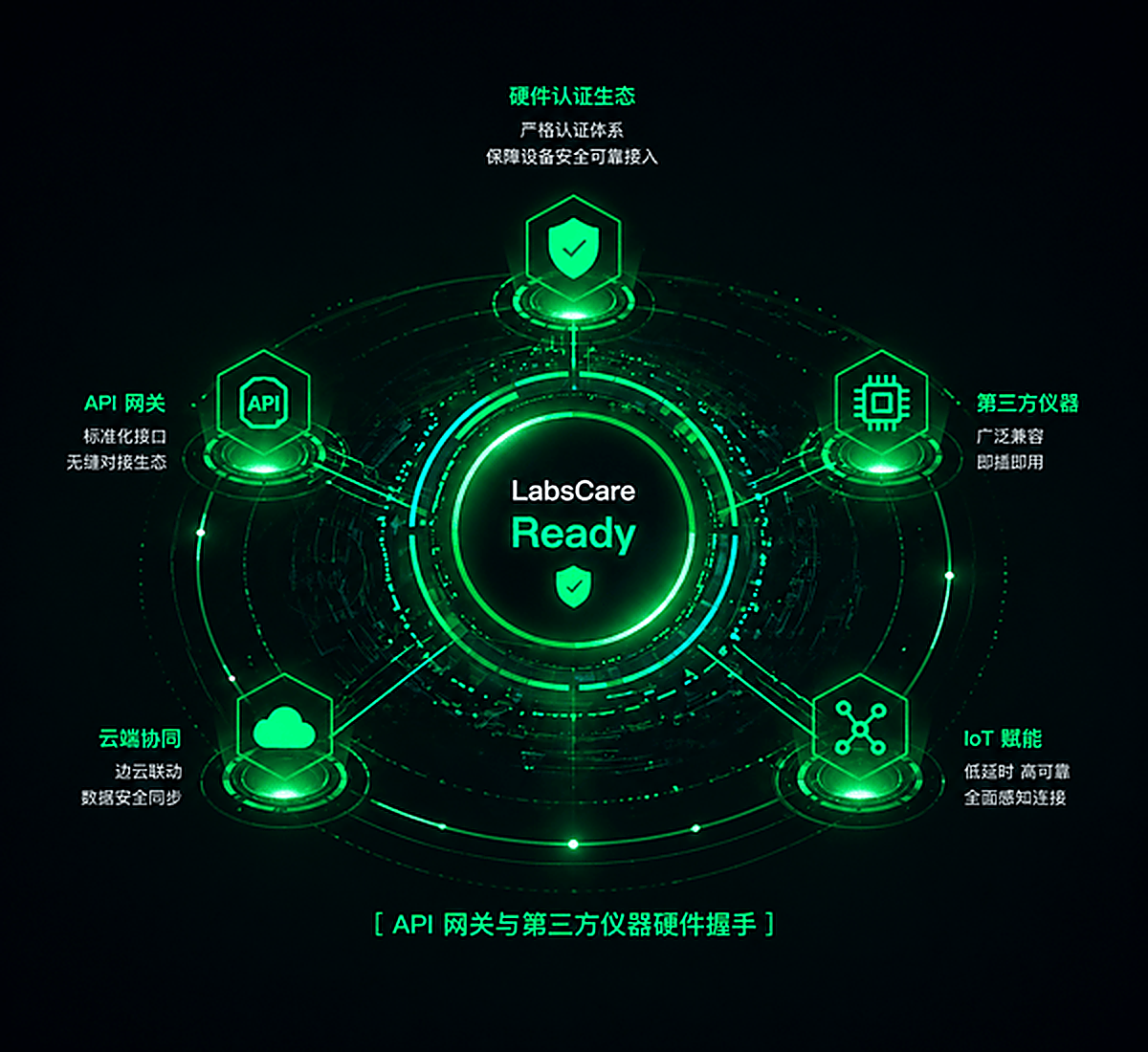 API网关与第三方仪器硬件握手