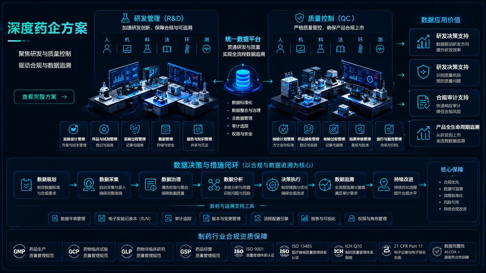药企深度方案